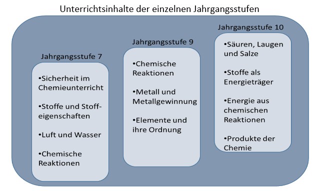 Unterrichtsinhalte.jpg