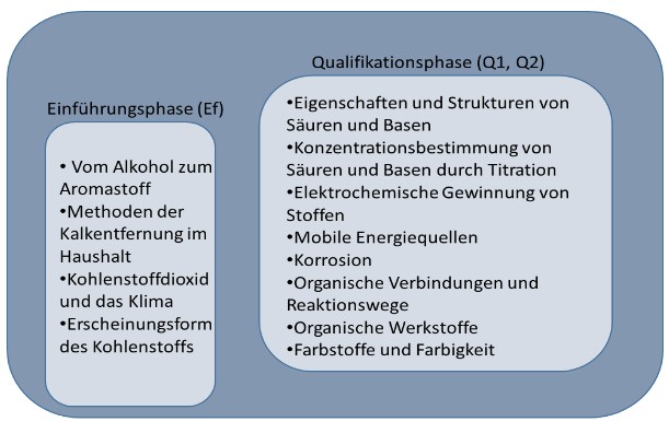 Oberstufe.jpg