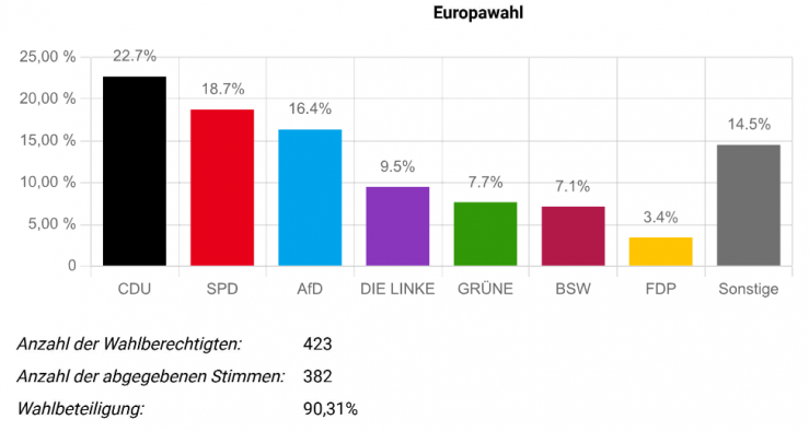 Wahlergebnisse 24 EU.PNG